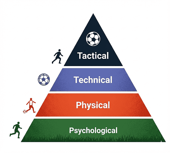 ESSB Programs Pyramid
